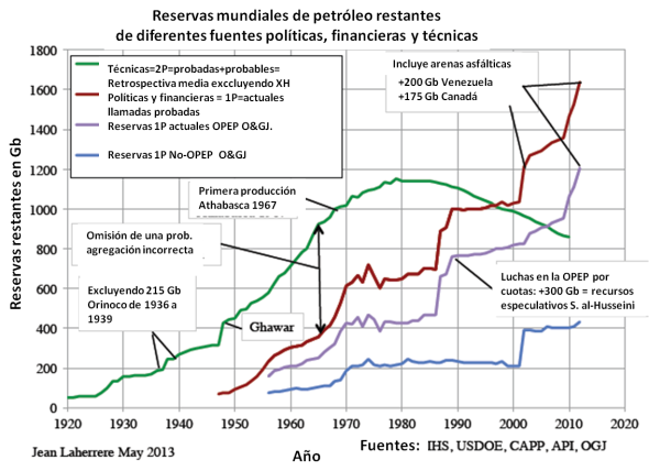 Reservas mundiales de petróleo